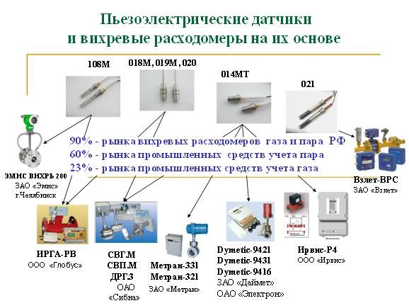 Пьезоэлектрические датчики для вихревых расходомеров