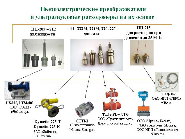 Пьезоэлектрические преобразователи для ультразвуковых расходомеров